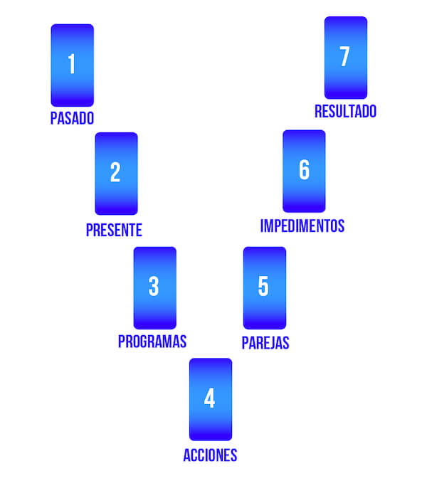 herradura tarot