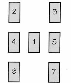 tarot relaciones