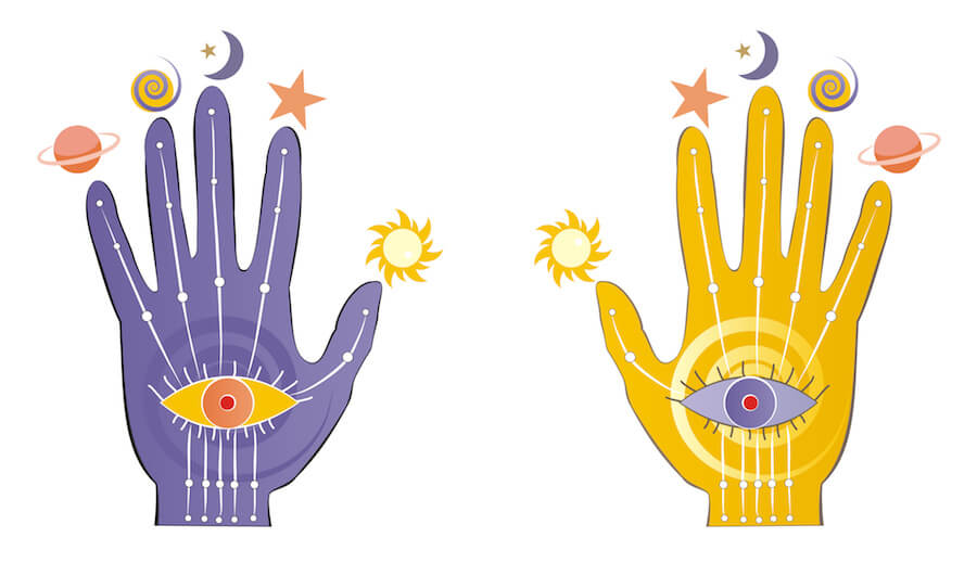 chakras